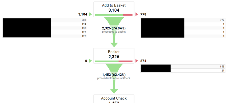 How to analyse customer journeys - Customerjourney4 1024x464 